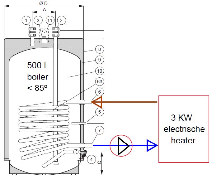 20240603 Boiler Bypass electrisch