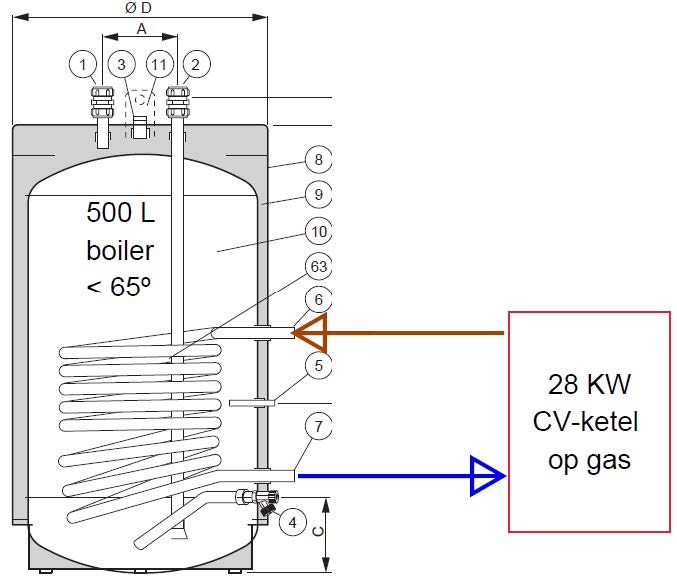20240603 Boiler Bypass gas