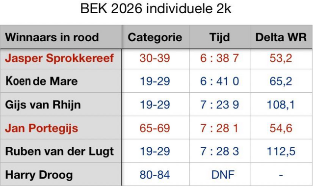 20260104 BEK uitslag 2k