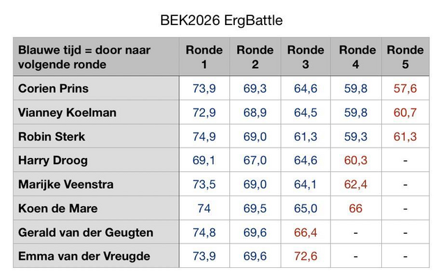 20260104 BEK uitslag ergbattle